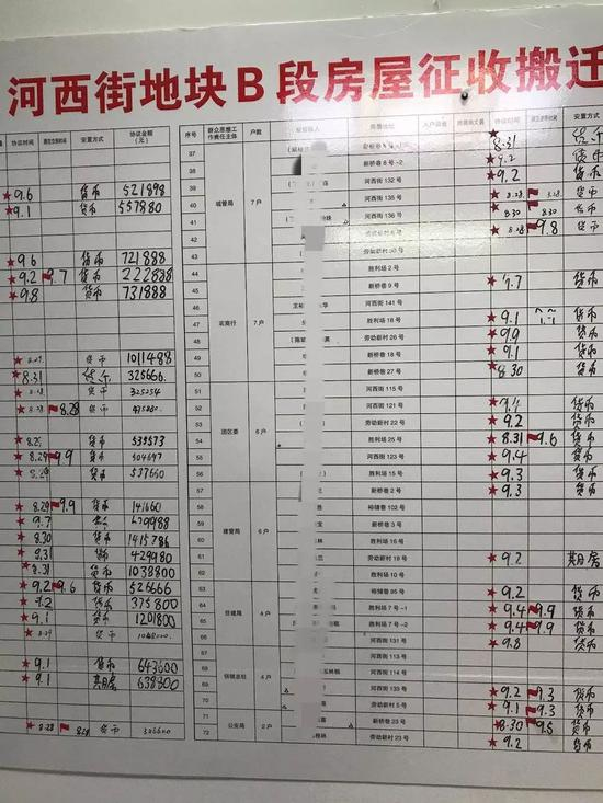  拆迁补偿全部上墙可见，推进速度很快