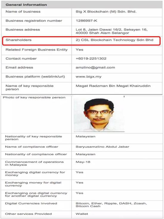 马央行公布的BIg X Blockchain（M）Sdn.Bhd信息