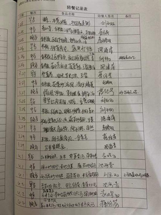 图为湖南岳麓十五幼陪餐记录表