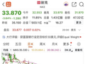 耐克失意中国市场：大中华区业绩“九连跌”，年内股价跌近50%，新品价格频破发