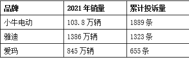 来源：黑猫投诉平台，公司公告，阿尔法工场整理