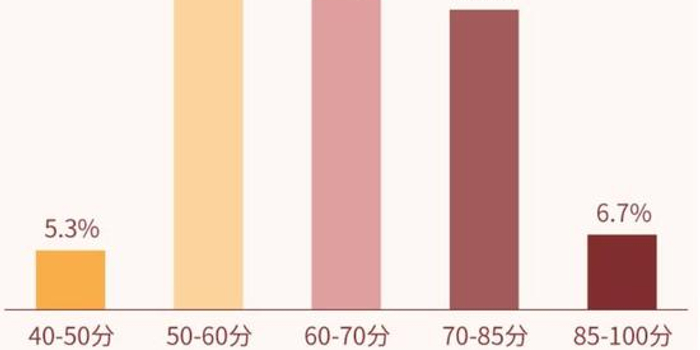 城市家庭财富健康报告:中国家庭近80%的钱用