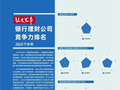 2025年下半年银行理财公司竞争力排名发布：兴银理财综合居首，国有、股份、城商行前三揭晓