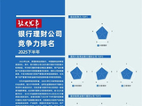 2025年下半年银行理财公司竞争力排名发布：兴银理财综合居首，国有、股份、城商行前三揭晓
