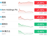 美油深夜涨超4%，冲上105美元，比特币跌破7.6万美元，美股科技巨头普跌，一中概股飙涨676%