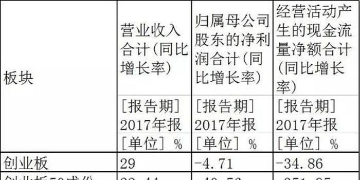 华林策略:关注低估值券商龙头股