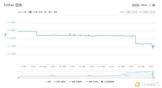 tether市值波动图