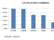 两头收费、截取指令、撕逼客户…文华财经的正反面