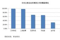 两头收费、截取指令、撕逼客户…文华财经的正反面