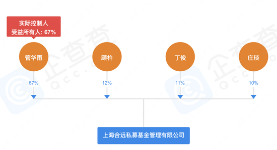 图片信息来源：企查查