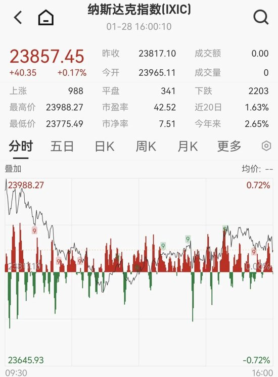 凌晨重磅,鲍威尔发声!刚刚,黄金突发跳水|中概股相关基金|黄金相关基金|纳斯达克基金|贵金属相关基金|工业指数股票_手机新浪网