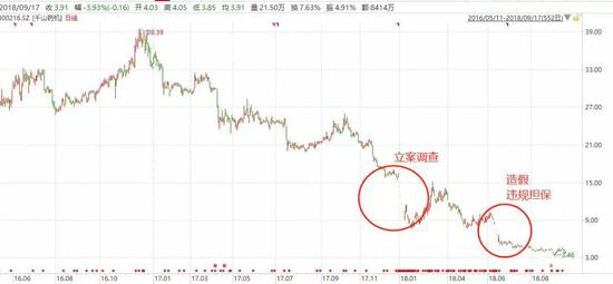 （图46：千山药机，单位：人民币， 来源：东方财富Choice数据）