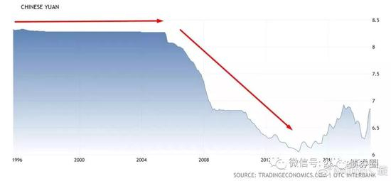 人民币兑美元汇率