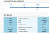 80岁大爷带领祥生医疗上科创板 业绩依赖税收优惠