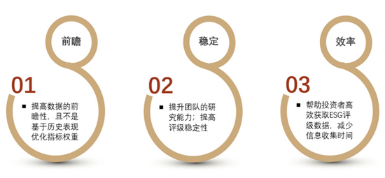 资料来源：中金公司研究部