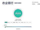 农业银行中证ESG评级提升至“AAA”