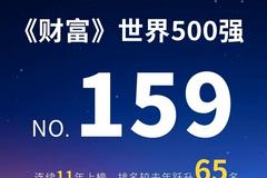 159位！联想集团连续11年上榜《财富》世界500强