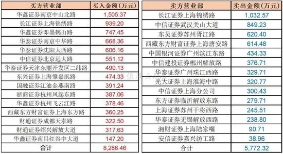 根据公开信息整理以及市值风云“吾股大数据”系统分析，我们发现：