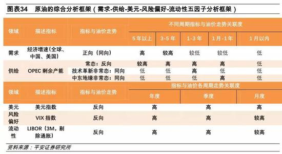 1、短期（月度）四因子分析框架及回测