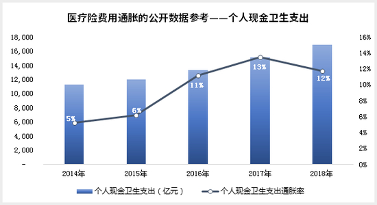 数据来源：国家统计局