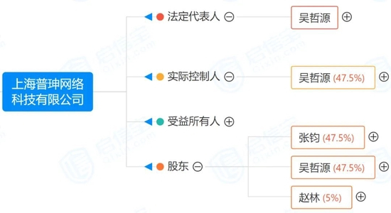　图片来源：启信宝网页截图