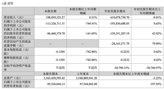 　（豆神教育三季报）