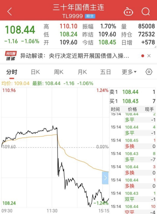 图片来源：同花顺