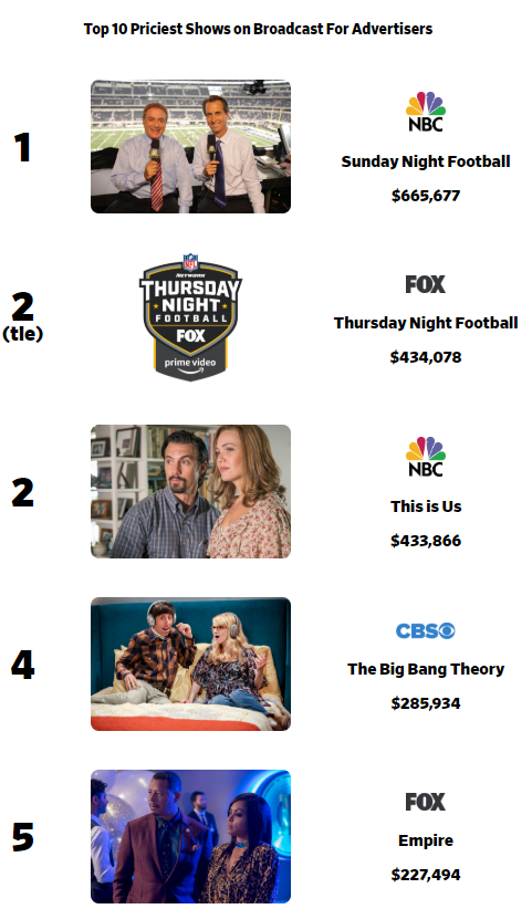 （来源：AdAge）