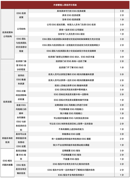资料来源：UN PRI，中金公司研究部。