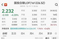 白银狂飙，有基金连发10次风险提示