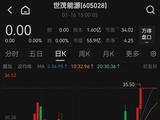 605028，控制权变更火速终止！停牌前股价大涨