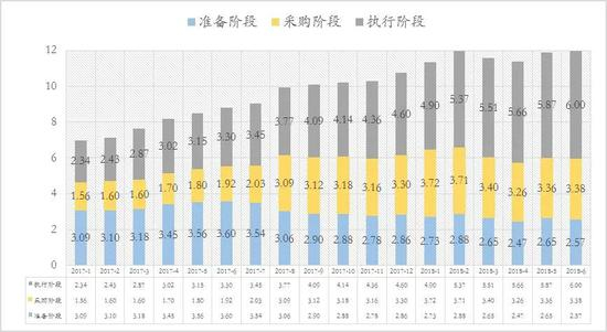　　数据来源：CPPPC，如是金融研究院，汉富金融研究院&nbsp; 单位：万亿元