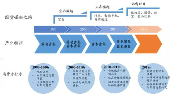 数据来源：国泰君安证券研究