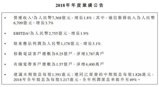 ▲中国移动2018年财报