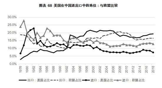 数据来源：IMF，ACCEPT计算