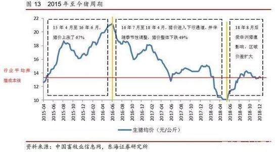 （图表来自东海证券）