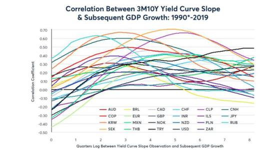  数据来源：CME Group