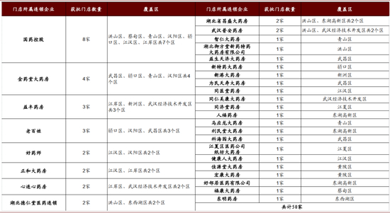 资料来源：武汉市医疗保障局，中金公司研究部；备注：截至2020年2月26日