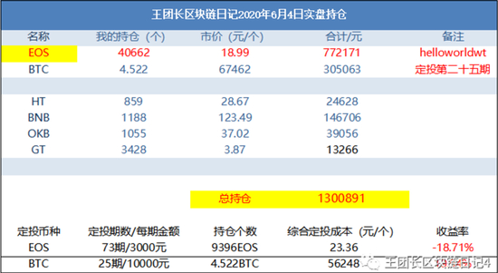王团长公众号实盘持仓数额