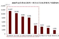 中金:疫情过后 用户的金融行为发生了哪些变化?