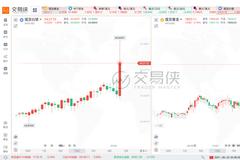 8月非农数据爆冷，年内Taper是否无望？