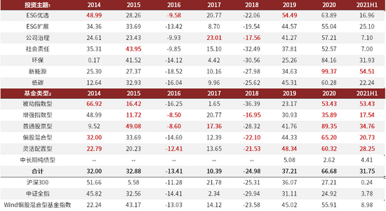 资料来源：万得资讯，中金公司研究部，数据截至2021年6月30日