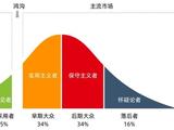 从理想主义走向实用主义：2023年Web 3.0的八大趋势