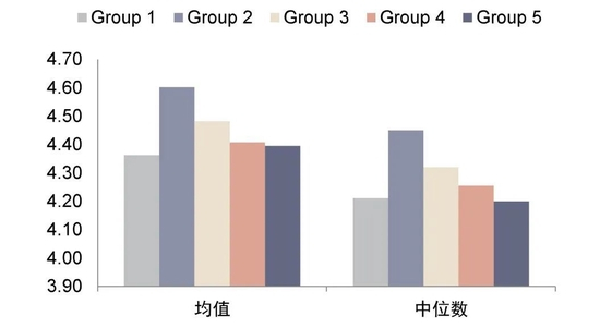 资料来源：Wind，中金公司研究部