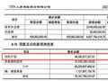 某寿险公司买了快500亿的信托计划