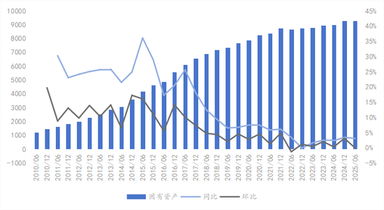 数据来源：中国信托业协会数据