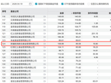 东方证券收购上海证券，又多了一家“前途未卜”的公募，上海证券持有100%股权的前海联合基金咋办？