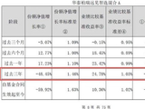 基金薪酬新规落地！华泰柏瑞基金、广发基金等旗下产品相关责任人是否该降薪？