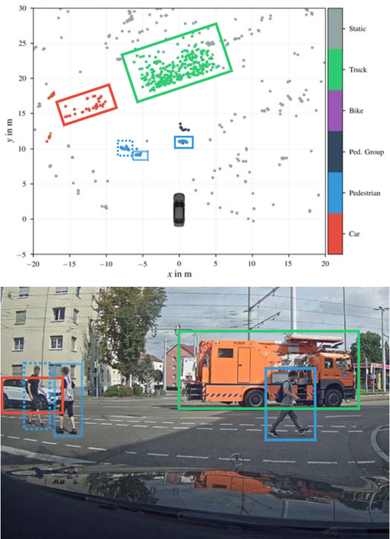 上图：毫米波雷达视野；下图：摄像头视野