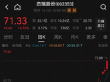 股价大涨！002353，再签大单，迎176家机构调研！